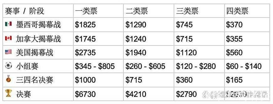 世界杯官方票价过高引球迷不满 世界杯官方票价过高引球迷不满